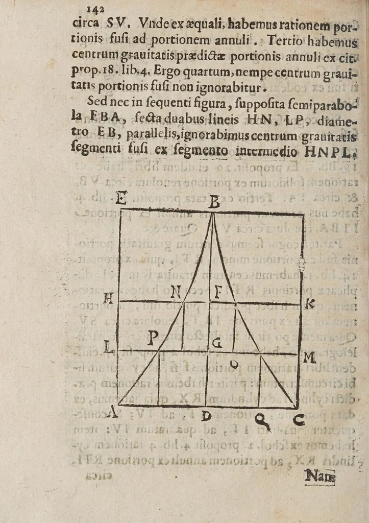 An illustration from Miscellanevm hyperbolicvm, et parabolicvm : in qvo praecipve agitvr de centris grauitatis hyperbolae, partium eiusdem, atque nonnullorum solidorum, de quibus nunquam geometria locuta est : parabola nouiter quadratur dupliciter : ducuntur infinitarum parabolarum tangentes : assignantur maxima inscriptibilia, minimaque circumscriptibilia : infinitis parabolis, conoidibus, ac semifusis parabolicis : aliaque geometrica noua exponuntur scitu digna, 1659, leaf 156