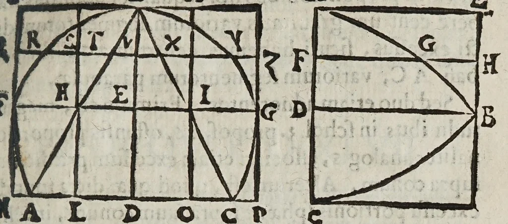 An illustration from Miscellanevm hyperbolicvm, et parabolicvm : in qvo praecipve agitvr de centris grauitatis hyperbolae, partium eiusdem, atque nonnullorum solidorum, de quibus nunquam geometria locuta est : parabola nouiter quadratur dupliciter : ducuntur infinitarum parabolarum tangentes : assignantur maxima inscriptibilia, minimaque circumscriptibilia : infinitis parabolis, conoidibus, ac semifusis parabolicis : aliaque geometrica noua exponuntur scitu digna, 1659, leaf 177
