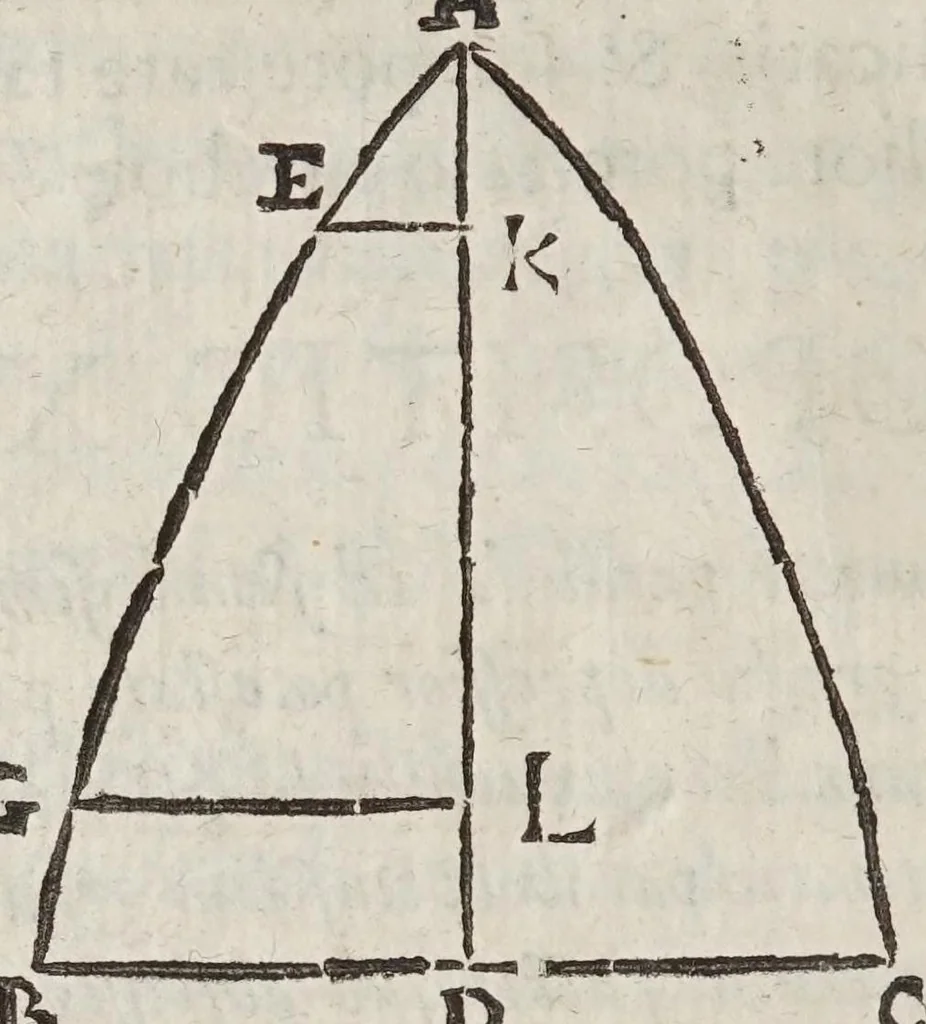 An illustration from Miscellanevm hyperbolicvm, et parabolicvm : in qvo praecipve agitvr de centris grauitatis hyperbolae, partium eiusdem, atque nonnullorum solidorum, de quibus nunquam geometria locuta est : parabola nouiter quadratur dupliciter : ducuntur infinitarum parabolarum tangentes : assignantur maxima inscriptibilia, minimaque circumscriptibilia : infinitis parabolis, conoidibus, ac semifusis parabolicis : aliaque geometrica noua exponuntur scitu digna, 1659, leaf 190