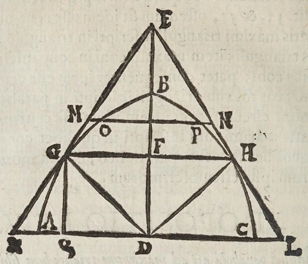 An illustration from Miscellanevm hyperbolicvm, et parabolicvm : in qvo praecipve agitvr de centris grauitatis hyperbolae, partium eiusdem, atque nonnullorum solidorum, de quibus nunquam geometria locuta est : parabola nouiter quadratur dupliciter : ducuntur infinitarum parabolarum tangentes : assignantur maxima inscriptibilia, minimaque circumscriptibilia : infinitis parabolis, conoidibus, ac semifusis parabolicis : aliaque geometrica noua exponuntur scitu digna, 1659, leaf 216