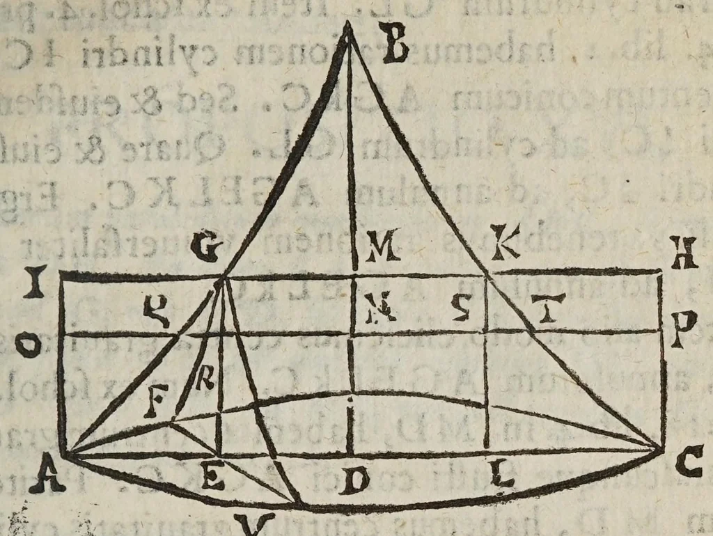 An illustration from Miscellanevm hyperbolicvm, et parabolicvm : in qvo praecipve agitvr de centris grauitatis hyperbolae, partium eiusdem, atque nonnullorum solidorum, de quibus nunquam geometria locuta est : parabola nouiter quadratur dupliciter : ducuntur infinitarum parabolarum tangentes : assignantur maxima inscriptibilia, minimaque circumscriptibilia : infinitis parabolis, conoidibus, ac semifusis parabolicis : aliaque geometrica noua exponuntur scitu digna, 1659, leaf 289