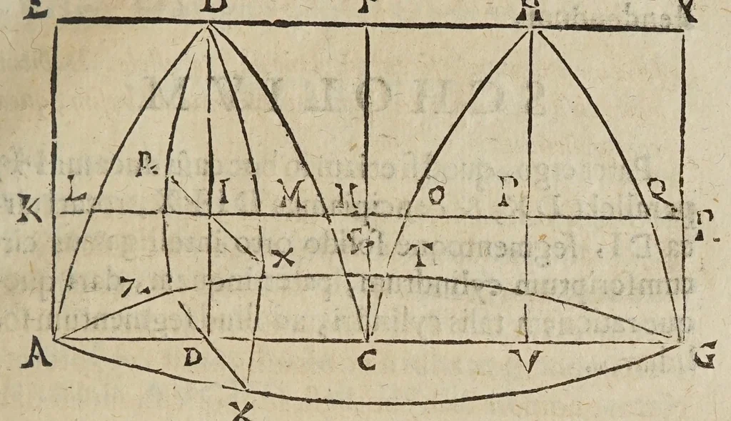 An illustration from Miscellanevm hyperbolicvm, et parabolicvm : in qvo praecipve agitvr de centris grauitatis hyperbolae, partium eiusdem, atque nonnullorum solidorum, de quibus nunquam geometria locuta est : parabola nouiter quadratur dupliciter : ducuntur infinitarum parabolarum tangentes : assignantur maxima inscriptibilia, minimaque circumscriptibilia : infinitis parabolis, conoidibus, ac semifusis parabolicis : aliaque geometrica noua exponuntur scitu digna, 1659, leaf 313