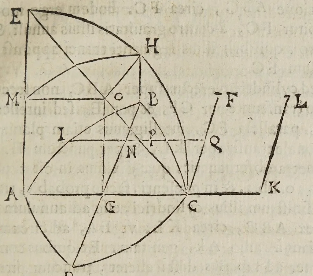 An illustration from Miscellanevm hyperbolicvm, et parabolicvm : in qvo praecipve agitvr de centris grauitatis hyperbolae, partium eiusdem, atque nonnullorum solidorum, de quibus nunquam geometria locuta est : parabola nouiter quadratur dupliciter : ducuntur infinitarum parabolarum tangentes : assignantur maxima inscriptibilia, minimaque circumscriptibilia : infinitis parabolis, conoidibus, ac semifusis parabolicis : aliaque geometrica noua exponuntur scitu digna, 1659, leaf 337