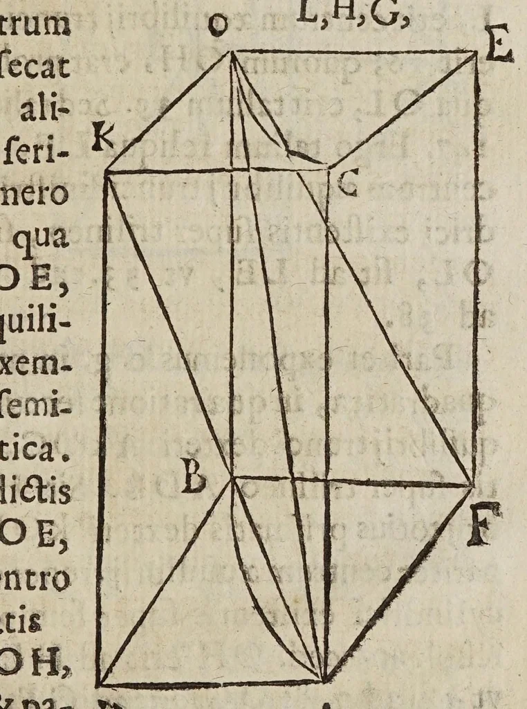 An illustration from Miscellanevm hyperbolicvm, et parabolicvm : in qvo praecipve agitvr de centris grauitatis hyperbolae, partium eiusdem, atque nonnullorum solidorum, de quibus nunquam geometria locuta est : parabola nouiter quadratur dupliciter : ducuntur infinitarum parabolarum tangentes : assignantur maxima inscriptibilia, minimaque circumscriptibilia : infinitis parabolis, conoidibus, ac semifusis parabolicis : aliaque geometrica noua exponuntur scitu digna, 1659, leaf 345