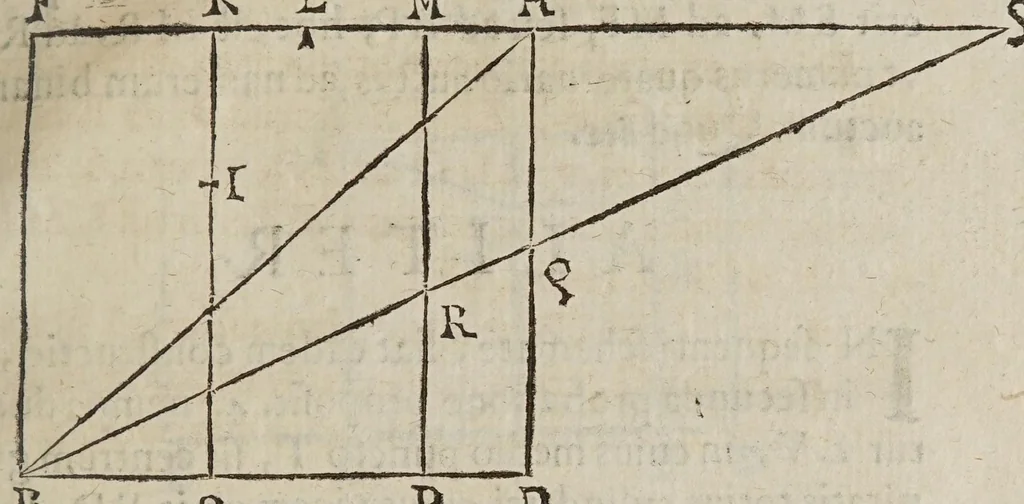 An illustration from Miscellanevm hyperbolicvm, et parabolicvm : in qvo praecipve agitvr de centris grauitatis hyperbolae, partium eiusdem, atque nonnullorum solidorum, de quibus nunquam geometria locuta est : parabola nouiter quadratur dupliciter : ducuntur infinitarum parabolarum tangentes : assignantur maxima inscriptibilia, minimaque circumscriptibilia : infinitis parabolis, conoidibus, ac semifusis parabolicis : aliaque geometrica noua exponuntur scitu digna, 1659, leaf 359