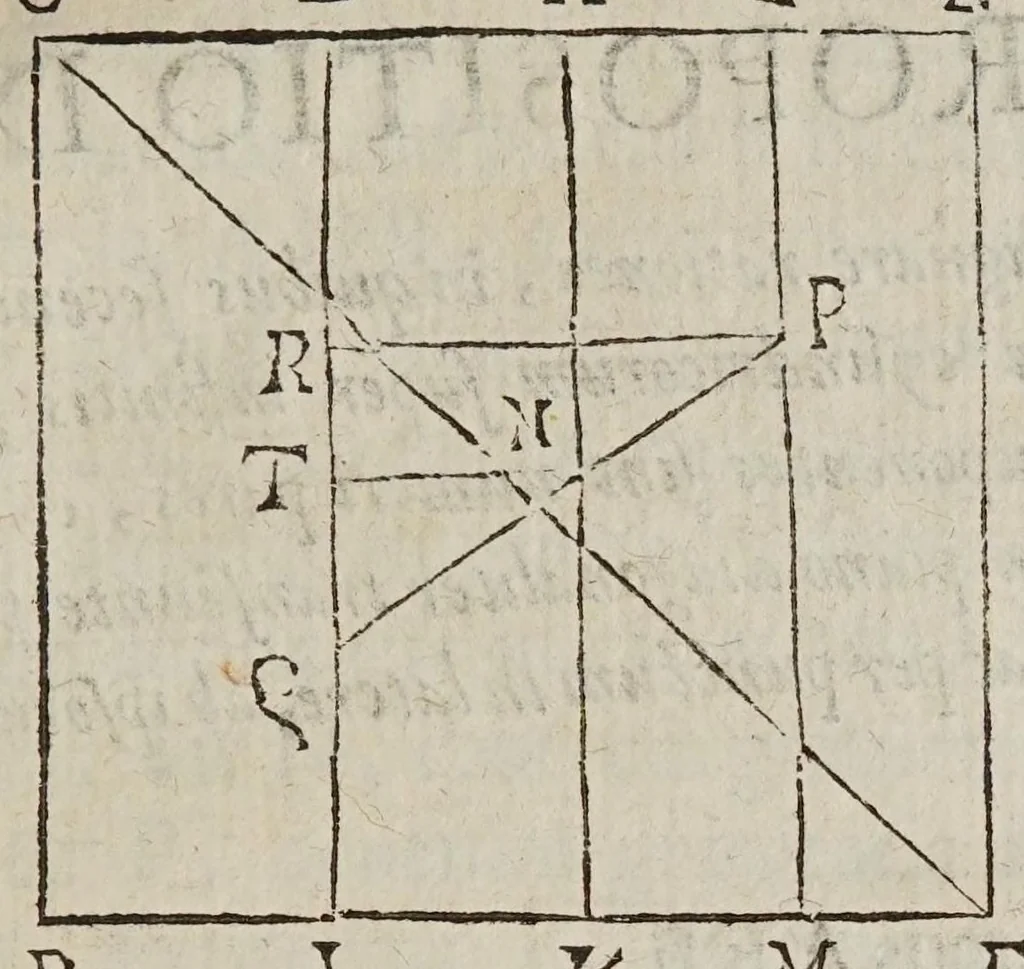 An illustration from Miscellanevm hyperbolicvm, et parabolicvm : in qvo praecipve agitvr de centris grauitatis hyperbolae, partium eiusdem, atque nonnullorum solidorum, de quibus nunquam geometria locuta est : parabola nouiter quadratur dupliciter : ducuntur infinitarum parabolarum tangentes : assignantur maxima inscriptibilia, minimaque circumscriptibilia : infinitis parabolis, conoidibus, ac semifusis parabolicis : aliaque geometrica noua exponuntur scitu digna, 1659, leaf 369
