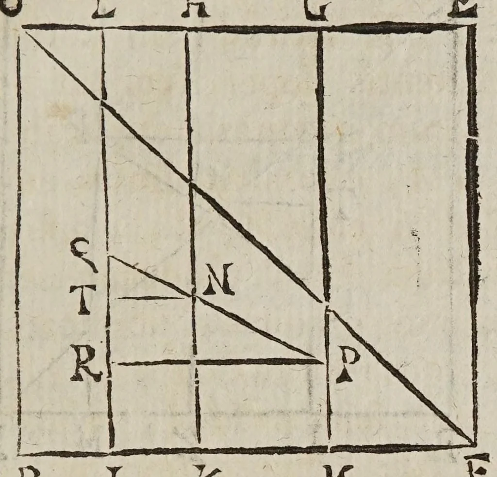 An illustration from Miscellanevm hyperbolicvm, et parabolicvm : in qvo praecipve agitvr de centris grauitatis hyperbolae, partium eiusdem, atque nonnullorum solidorum, de quibus nunquam geometria locuta est : parabola nouiter quadratur dupliciter : ducuntur infinitarum parabolarum tangentes : assignantur maxima inscriptibilia, minimaque circumscriptibilia : infinitis parabolis, conoidibus, ac semifusis parabolicis : aliaque geometrica noua exponuntur scitu digna, 1659, leaf 373