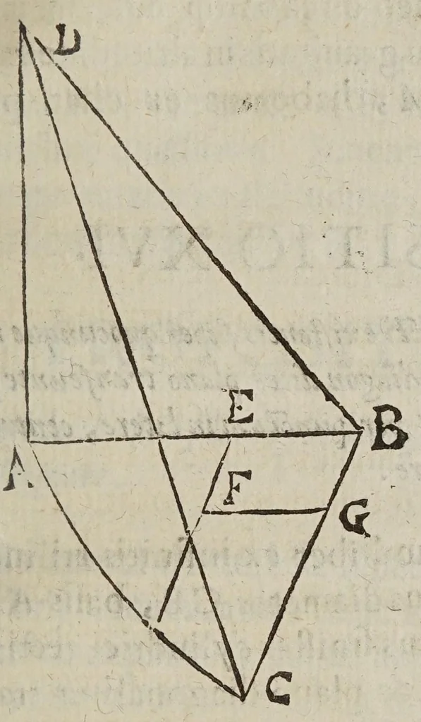 An illustration from Miscellanevm hyperbolicvm, et parabolicvm : in qvo praecipve agitvr de centris grauitatis hyperbolae, partium eiusdem, atque nonnullorum solidorum, de quibus nunquam geometria locuta est : parabola nouiter quadratur dupliciter : ducuntur infinitarum parabolarum tangentes : assignantur maxima inscriptibilia, minimaque circumscriptibilia : infinitis parabolis, conoidibus, ac semifusis parabolicis : aliaque geometrica noua exponuntur scitu digna, 1659, leaf 385