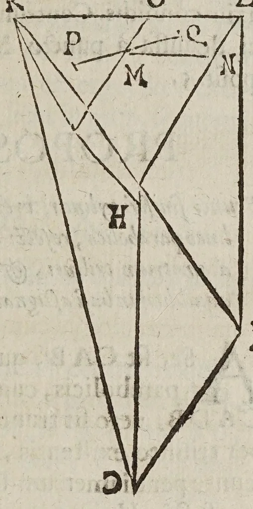 An illustration from Miscellanevm hyperbolicvm, et parabolicvm : in qvo praecipve agitvr de centris grauitatis hyperbolae, partium eiusdem, atque nonnullorum solidorum, de quibus nunquam geometria locuta est : parabola nouiter quadratur dupliciter : ducuntur infinitarum parabolarum tangentes : assignantur maxima inscriptibilia, minimaque circumscriptibilia : infinitis parabolis, conoidibus, ac semifusis parabolicis : aliaque geometrica noua exponuntur scitu digna, 1659, leaf 385