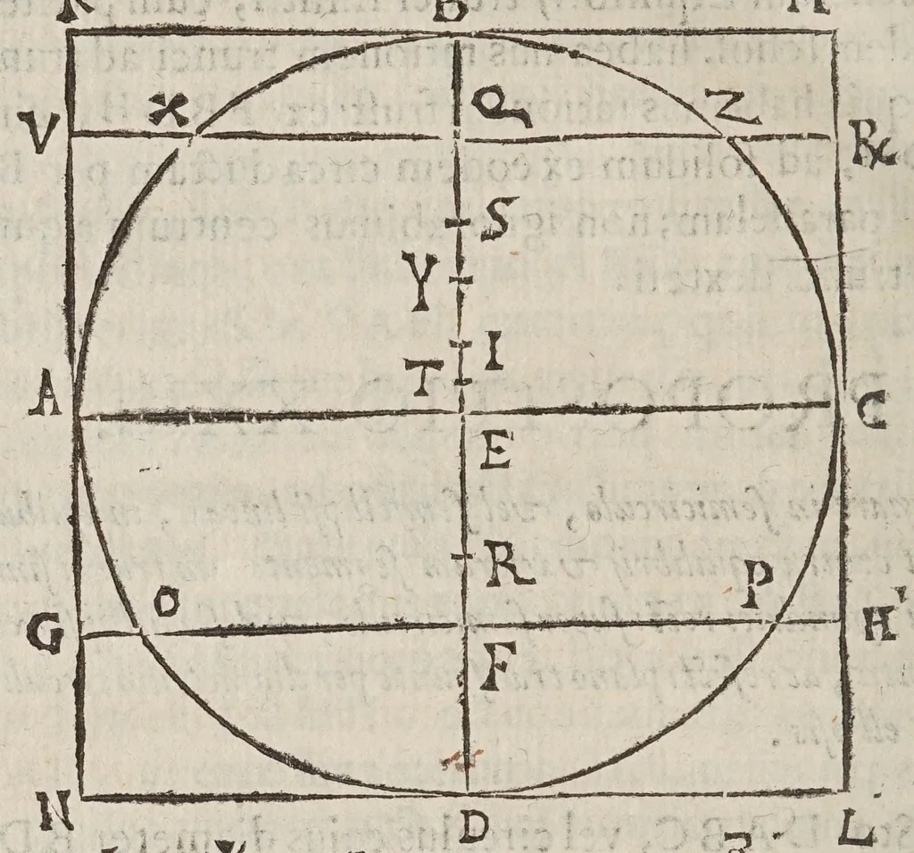 An illustration from Miscellanevm hyperbolicvm, et parabolicvm : in qvo praecipve agitvr de centris grauitatis hyperbolae, partium eiusdem, atque nonnullorum solidorum, de quibus nunquam geometria locuta est : parabola nouiter quadratur dupliciter : ducuntur infinitarum parabolarum tangentes : assignantur maxima inscriptibilia, minimaque circumscriptibilia : infinitis parabolis, conoidibus, ac semifusis parabolicis : aliaque geometrica noua exponuntur scitu digna, 1659, leaf 410