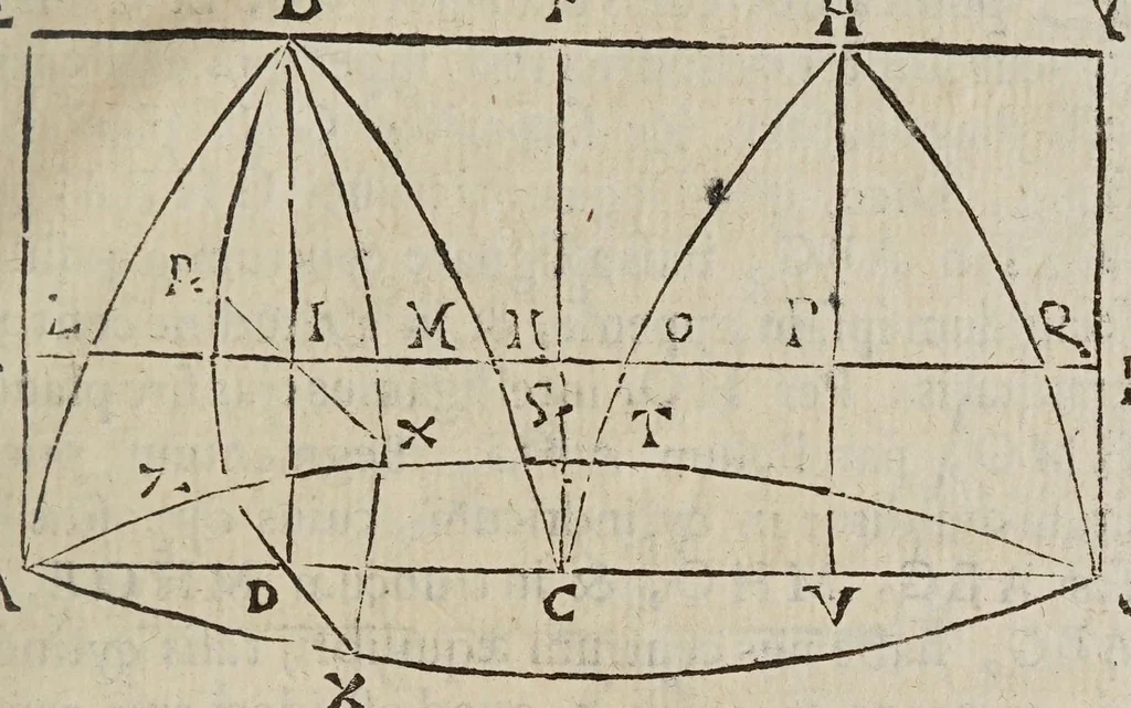 An illustration from Miscellanevm hyperbolicvm, et parabolicvm : in qvo praecipve agitvr de centris grauitatis hyperbolae, partium eiusdem, atque nonnullorum solidorum, de quibus nunquam geometria locuta est : parabola nouiter quadratur dupliciter : ducuntur infinitarum parabolarum tangentes : assignantur maxima inscriptibilia, minimaque circumscriptibilia : infinitis parabolis, conoidibus, ac semifusis parabolicis : aliaque geometrica noua exponuntur scitu digna, 1659, leaf 437