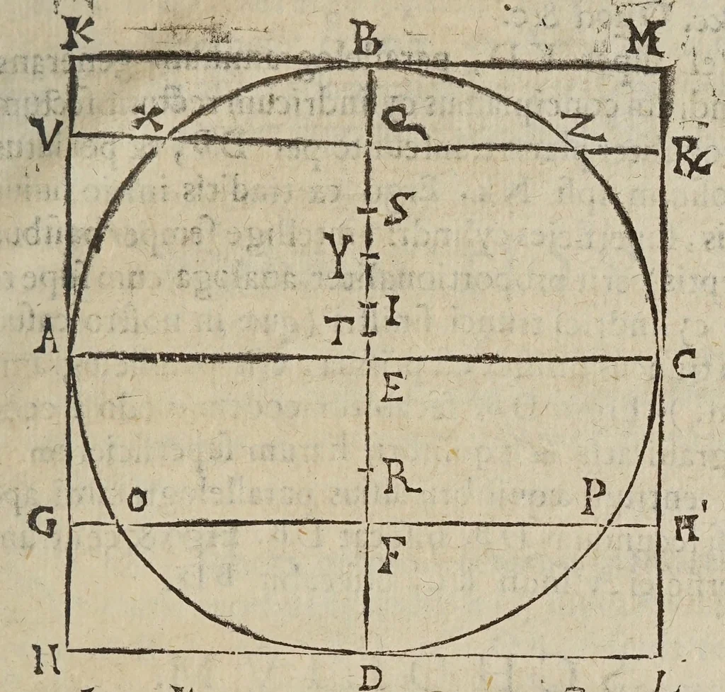 An illustration from Miscellanevm hyperbolicvm, et parabolicvm : in qvo praecipve agitvr de centris grauitatis hyperbolae, partium eiusdem, atque nonnullorum solidorum, de quibus nunquam geometria locuta est : parabola nouiter quadratur dupliciter : ducuntur infinitarum parabolarum tangentes : assignantur maxima inscriptibilia, minimaque circumscriptibilia : infinitis parabolis, conoidibus, ac semifusis parabolicis : aliaque geometrica noua exponuntur scitu digna, 1659, leaf 469