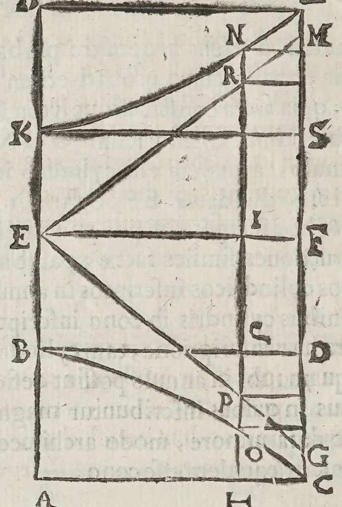 An illustration from Miscellanevm hyperbolicvm, et parabolicvm : in qvo praecipve agitvr de centris grauitatis hyperbolae, partium eiusdem, atque nonnullorum solidorum, de quibus nunquam geometria locuta est : parabola nouiter quadratur dupliciter : ducuntur infinitarum parabolarum tangentes : assignantur maxima inscriptibilia, minimaque circumscriptibilia : infinitis parabolis, conoidibus, ac semifusis parabolicis : aliaque geometrica noua exponuntur scitu digna, 1659, leaf 70