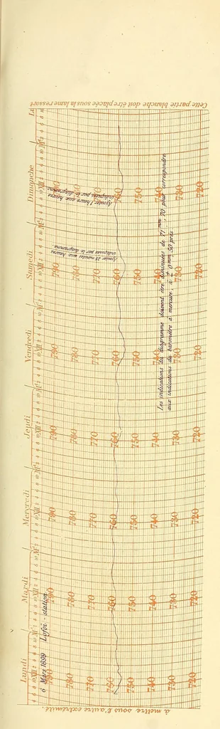 An illustration from Mission scientifique du Ka-Tanga : journal de route, section Moliro, M'pwéto, Ka-Béca, Lofoï, chutes Ki-Oubo, 1902, leaf 251