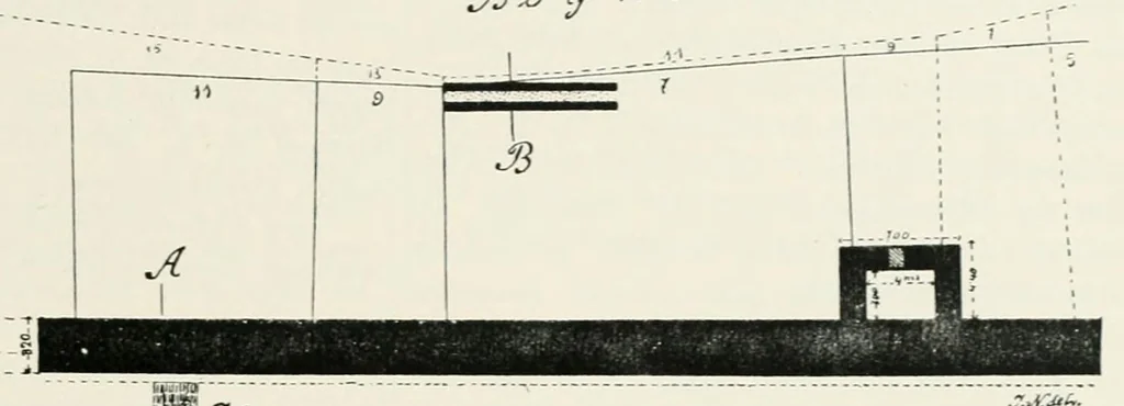An illustration from Mitteilungen der K.K. Zentral-Kommission für Erforschung und Erhaltung Kunst- und Historischen Denkmale, 1903, leaf 51