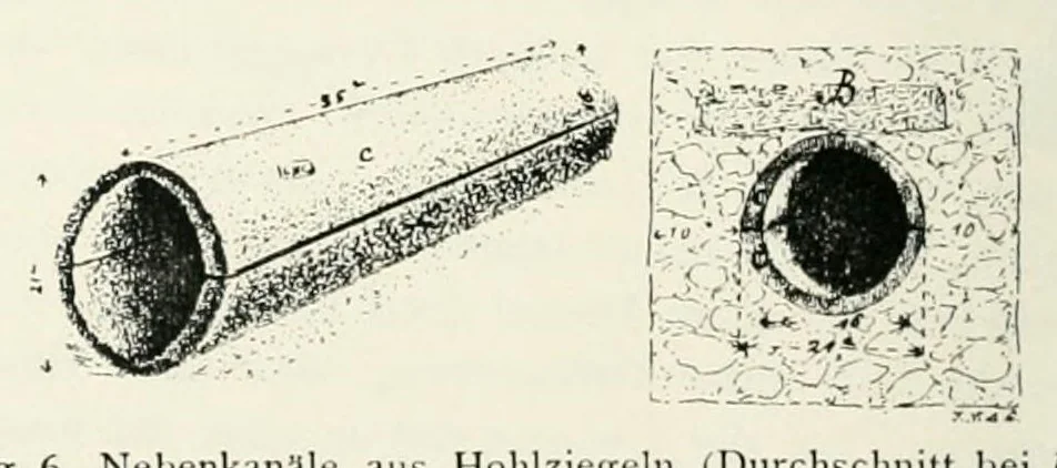 An illustration from Mitteilungen der K.K. Zentral-Kommission für Erforschung und Erhaltung Kunst- und Historischen Denkmale, 1903, leaf 54