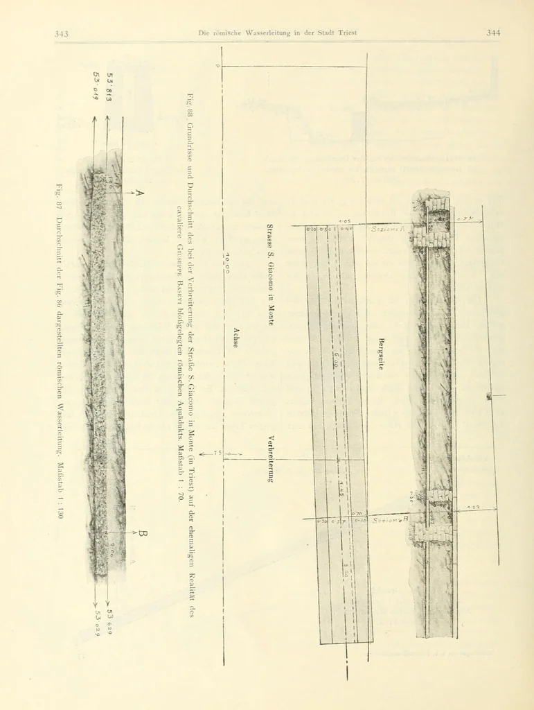 An illustration from Mitteilungen der K.K. Zentral-Kommission für Erforschung und Erhaltung Kunst- und Historischen Denkmale, 1903, leaf 204