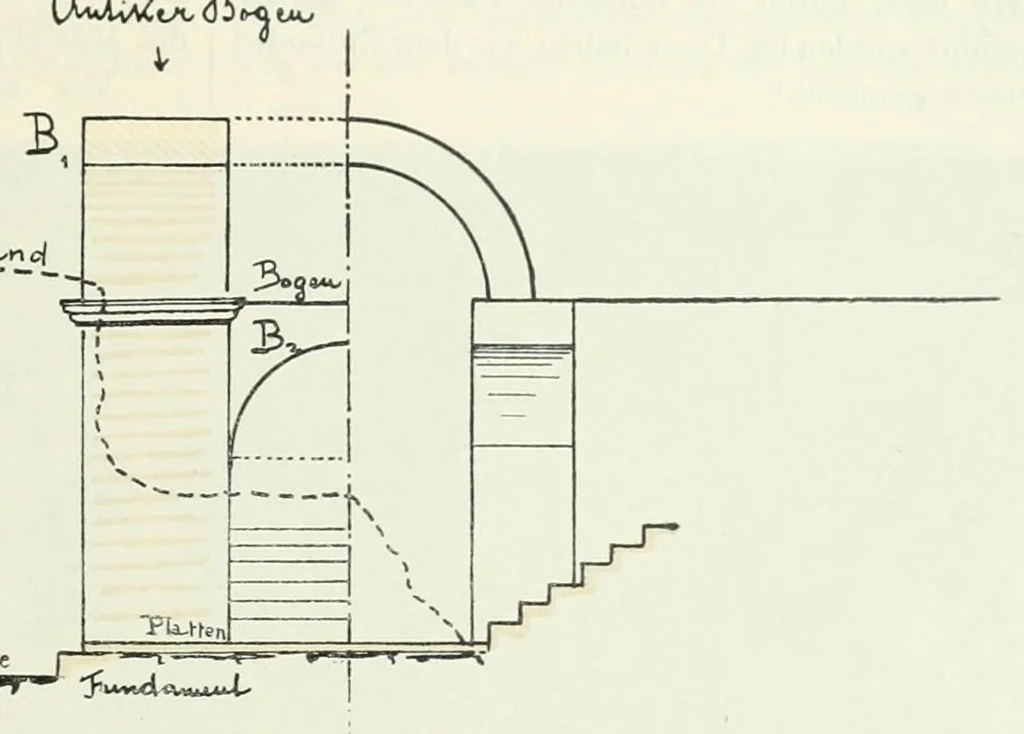 An illustration from Mitteilungen der K.K. Zentral-Kommission für Erforschung und Erhaltung Kunst- und Historischen Denkmale, 1903, leaf 207