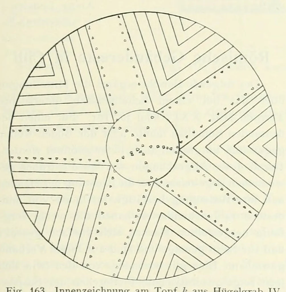 An illustration from Mitteilungen der K.K. Zentral-Kommission für Erforschung und Erhaltung Kunst- und Historischen Denkmale, 1903, leaf 273