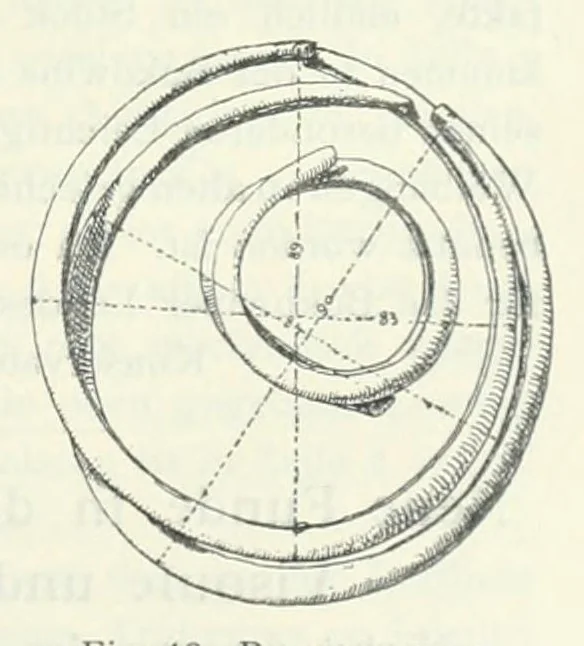 An illustration from Mitteilungen der K.K. Zentral-Kommission für Erforschung und Erhaltung Kunst- und Historischen Denkmale, 1903, leaf 53