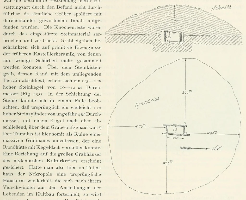 An illustration from Mitteilungen der K.K. Zentral-Kommission für Erforschung und Erhaltung Kunst- und Historischen Denkmale, 1903, leaf 193