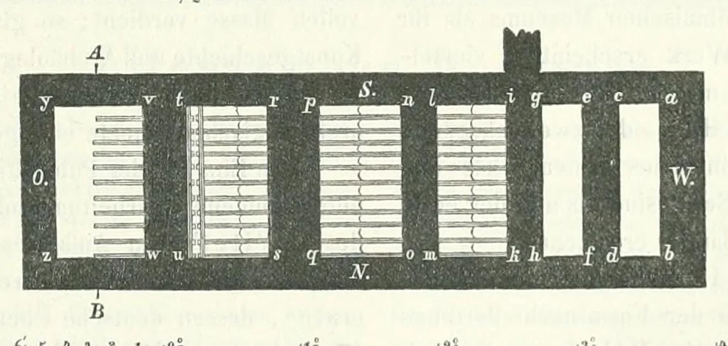 An illustration from Mittheilungen der K.K. Central-Commission zur Erforschung und Erhaltung der Baudenkmale, 1856, leaf 63