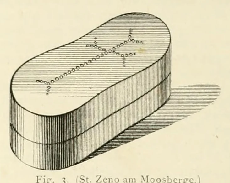 An illustration from Mittheilungen der K.K. Central-Commission zur Erforschung und Erhaltung der Kunst- und Historischen Denkmale, 1875, leaf 110