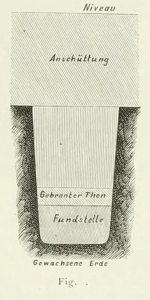 An illustration from Mittheilungen der K.K. Central-Commission zur Erforschung und Erhaltung der Kunst- und Historischen Denkmale, 1875, leaf 117
