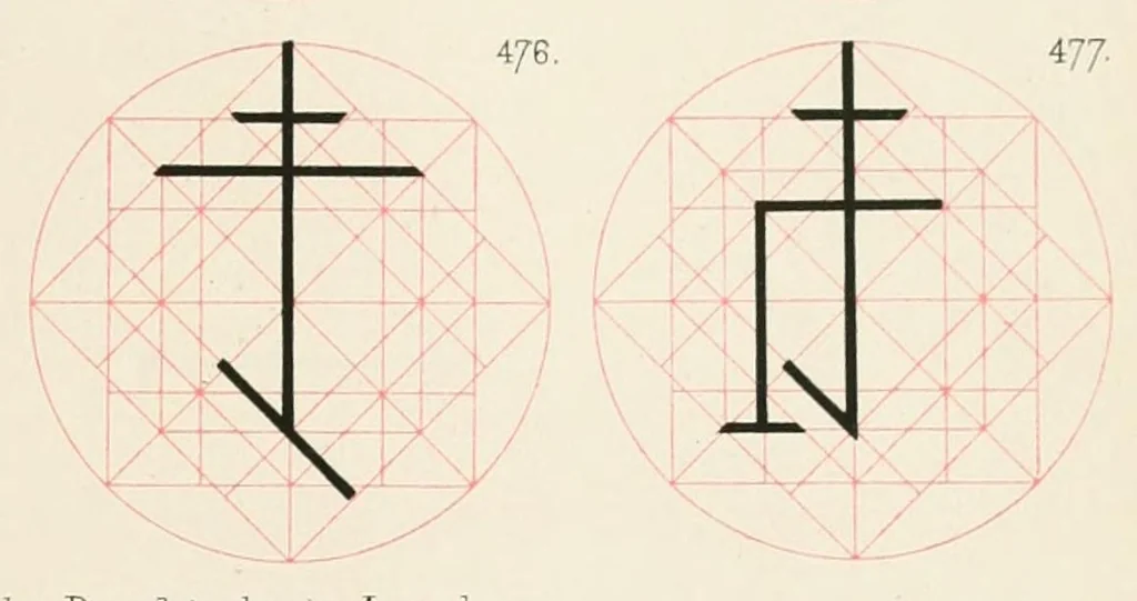 An illustration from Mittheilungen der K.K. Central-Commission zur Erforschung und Erhaltung der Kunst- und Historischen Denkmale, 1875, leaf 187
