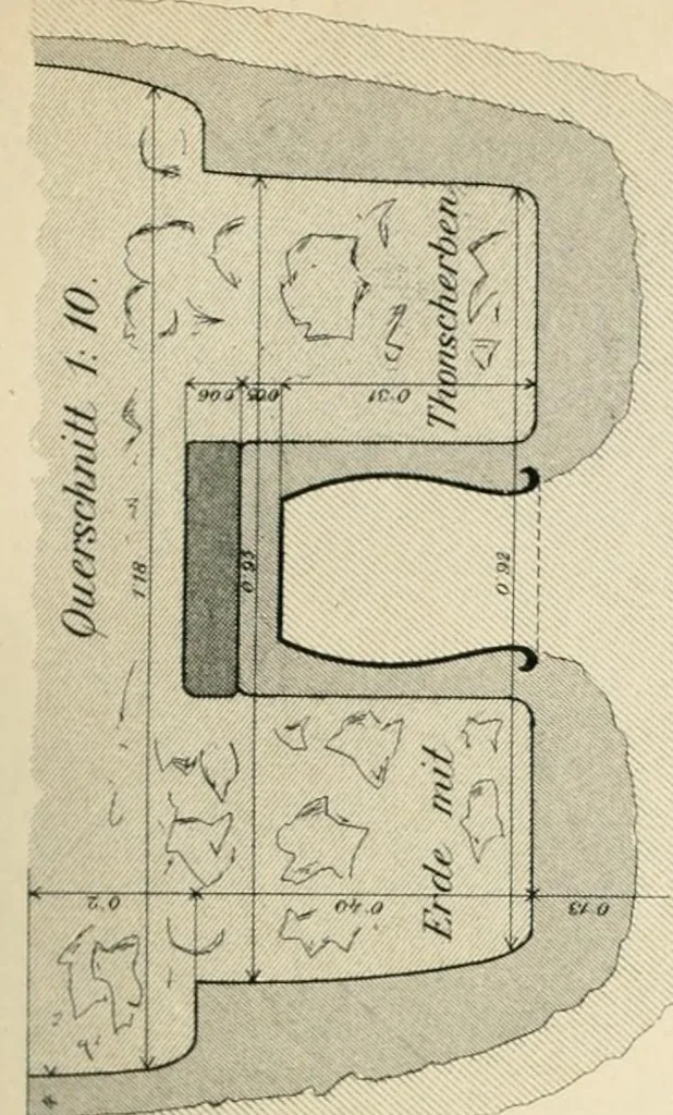 An illustration from Mittheilungen der K.K. Central-Commission zur Erforschung und Erhaltung der Kunst- und Historischen Denkmale, 1875, leaf 159