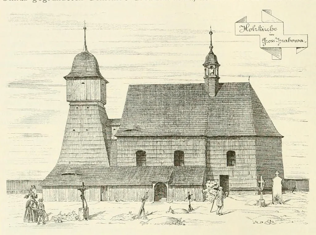 An illustration from Mittheilungen der K.K. Central-Commission zur Erforschung und Erhaltung der Kunst- und Historischen Denkmale, 1875, leaf 262