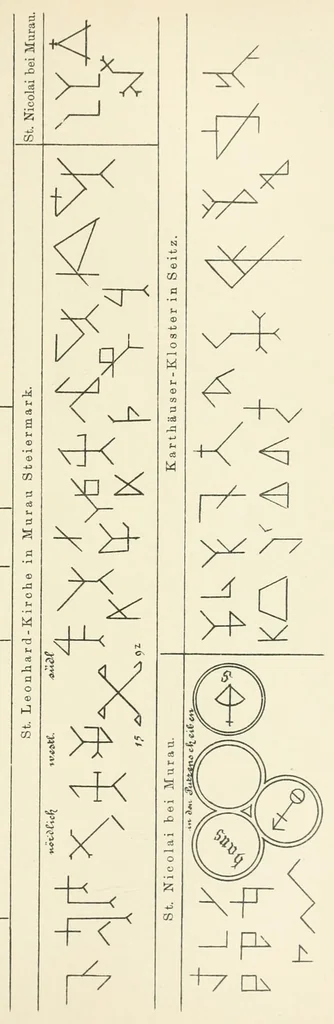 An illustration from Mittheilungen der K.K. Central-Commission zur Erforschung und Erhaltung der Kunst- und Historischen Denkmale, 1875, leaf 143