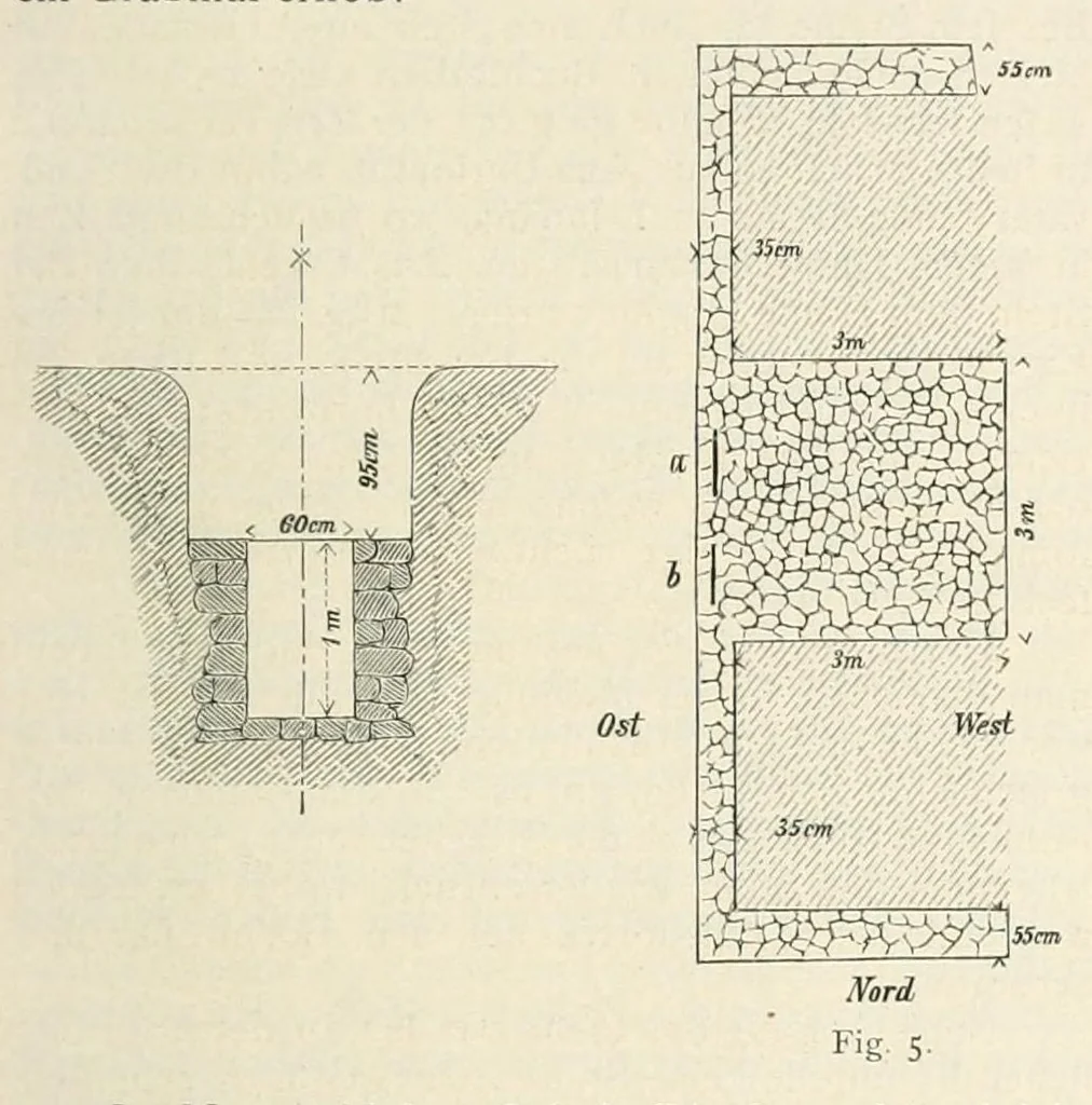 An illustration from Mittheilungen der K.K. Central-Commission zur Erforschung und Erhaltung der Kunst- und Historischen Denkmale, 1875, leaf 57