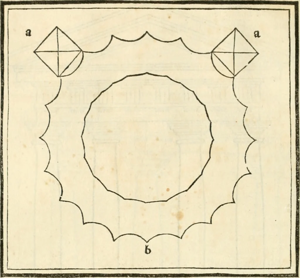 An illustration from M.L. Vitrvuio Pollione Di architettura : dal vero esemplare latino nella volgar lingua tradotto, e con le figure a suoi luoghi con mirãdo ordine insignito : anchora con la tauola alfabetica, nella quale facilmente si potra trouare la moltitudine de vocaboli a suoi luoghi cõ gran diligenza esposti e dichiarati : mai piu da alcuno altro fin al presente stampato a grande vtilita di ciascuno studioso, 1535, leaf 103