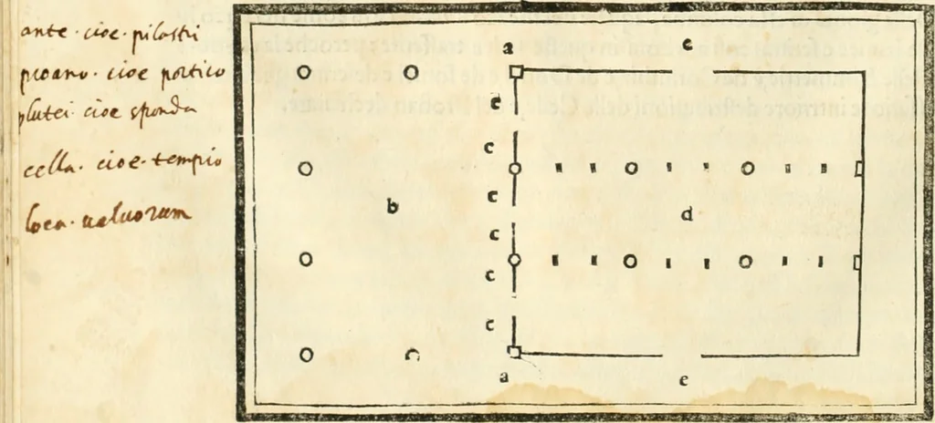 An illustration from M.L. Vitrvuio Pollione Di architettura : dal vero esemplare latino nella volgar lingua tradotto, e con le figure a suoi luoghi con mirãdo ordine insignito : anchora con la tauola alfabetica, nella quale facilmente si potra trouare la moltitudine de vocaboli a suoi luoghi cõ gran diligenza esposti e dichiarati : mai piu da alcuno altro fin al presente stampato a grande vtilita di ciascuno studioso, 1535, leaf 103