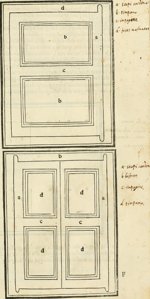 An illustration from M.L. Vitrvuio Pollione Di architettura : dal vero esemplare latino nella volgar lingua tradotto, e con le figure a suoi luoghi con mirãdo ordine insignito : anchora con la tauola alfabetica, nella quale facilmente si potra trouare la moltitudine de vocaboli a suoi luoghi cõ gran diligenza esposti e dichiarati : mai piu da alcuno altro fin al presente stampato a grande vtilita di ciascuno studioso, 1535, leaf 108