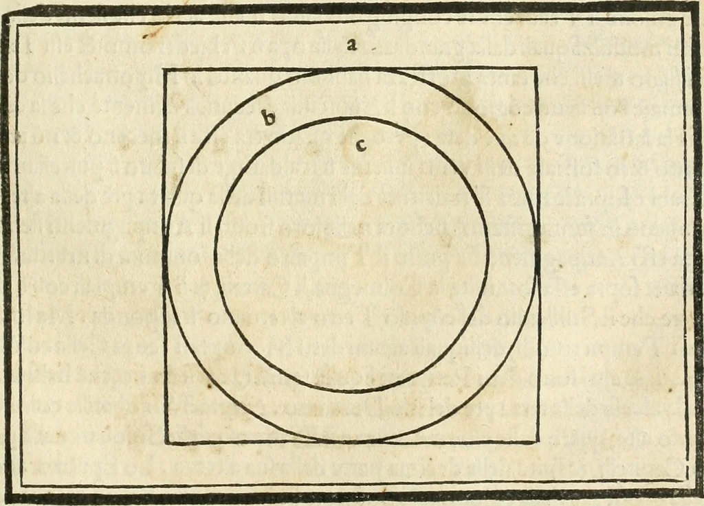 An illustration from M.L. Vitrvuio Pollione Di architettura : dal vero esemplare latino nella volgar lingua tradotto, e con le figure a suoi luoghi con mirãdo ordine insignito : anchora con la tauola alfabetica, nella quale facilmente si potra trouare la moltitudine de vocaboli a suoi luoghi cõ gran diligenza esposti e dichiarati : mai piu da alcuno altro fin al presente stampato a grande vtilita di ciascuno studioso, 1535, leaf 110