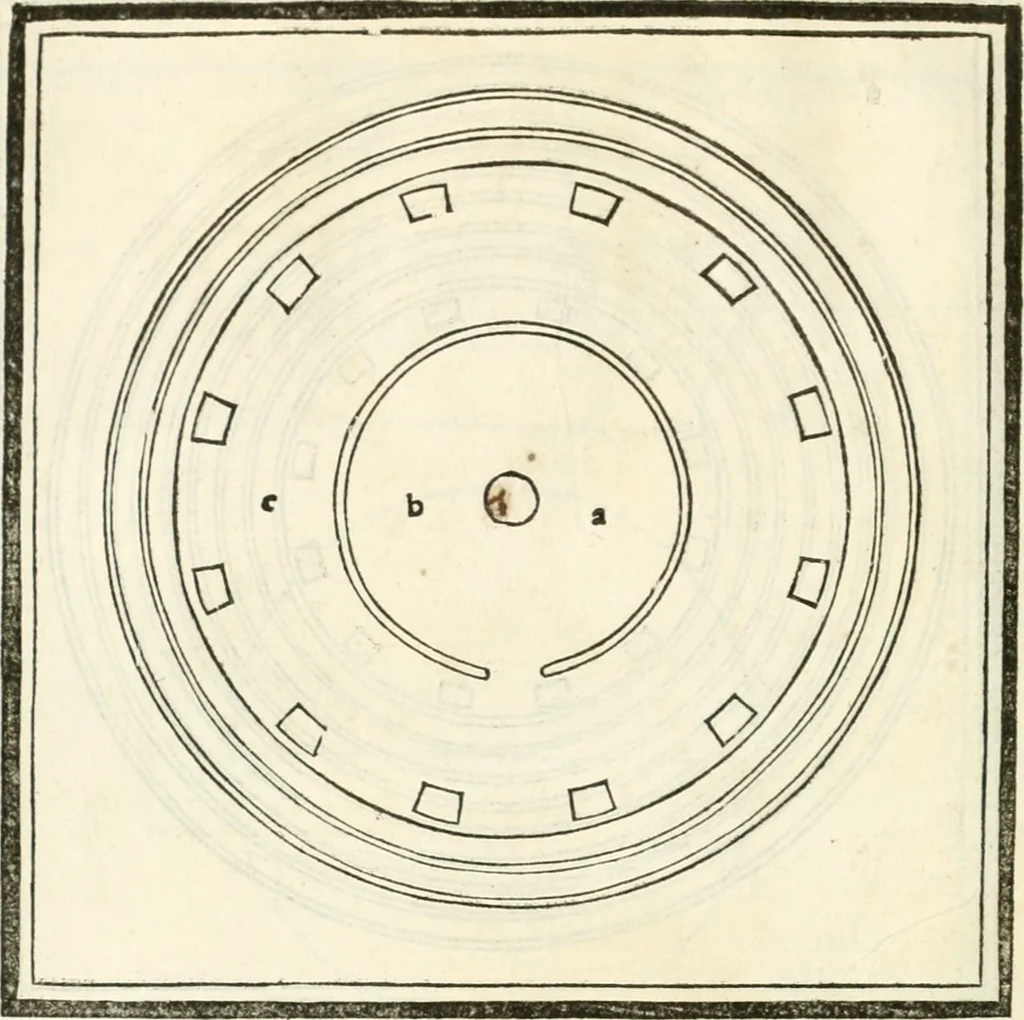 An illustration from M.L. Vitrvuio Pollione Di architettura : dal vero esemplare latino nella volgar lingua tradotto, e con le figure a suoi luoghi con mirãdo ordine insignito : anchora con la tauola alfabetica, nella quale facilmente si potra trouare la moltitudine de vocaboli a suoi luoghi cõ gran diligenza esposti e dichiarati : mai piu da alcuno altro fin al presente stampato a grande vtilita di ciascuno studioso, 1535, leaf 113