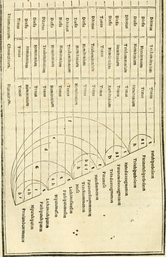 An illustration from M.L. Vitrvuio Pollione Di architettura : dal vero esemplare latino nella volgar lingua tradotto, e con le figure a suoi luoghi con mirãdo ordine insignito : anchora con la tauola alfabetica, nella quale facilmente si potra trouare la moltitudine de vocaboli a suoi luoghi cõ gran diligenza esposti e dichiarati : mai piu da alcuno altro fin al presente stampato a grande vtilita di ciascuno studioso, 1535, leaf 125