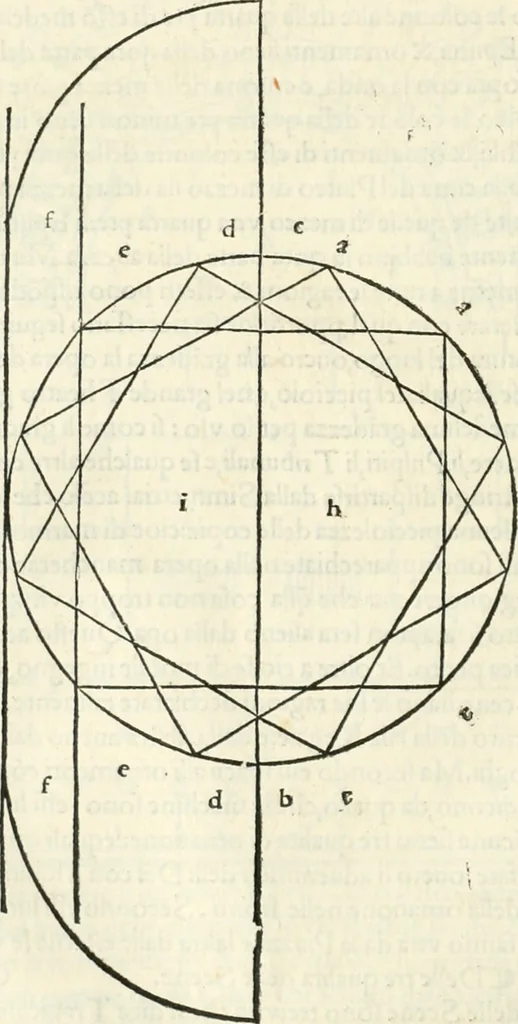 An illustration from M.L. Vitrvuio Pollione Di architettura : dal vero esemplare latino nella volgar lingua tradotto, e con le figure a suoi luoghi con mirãdo ordine insignito : anchora con la tauola alfabetica, nella quale facilmente si potra trouare la moltitudine de vocaboli a suoi luoghi cõ gran diligenza esposti e dichiarati : mai piu da alcuno altro fin al presente stampato a grande vtilita di ciascuno studioso, 1535, leaf 129