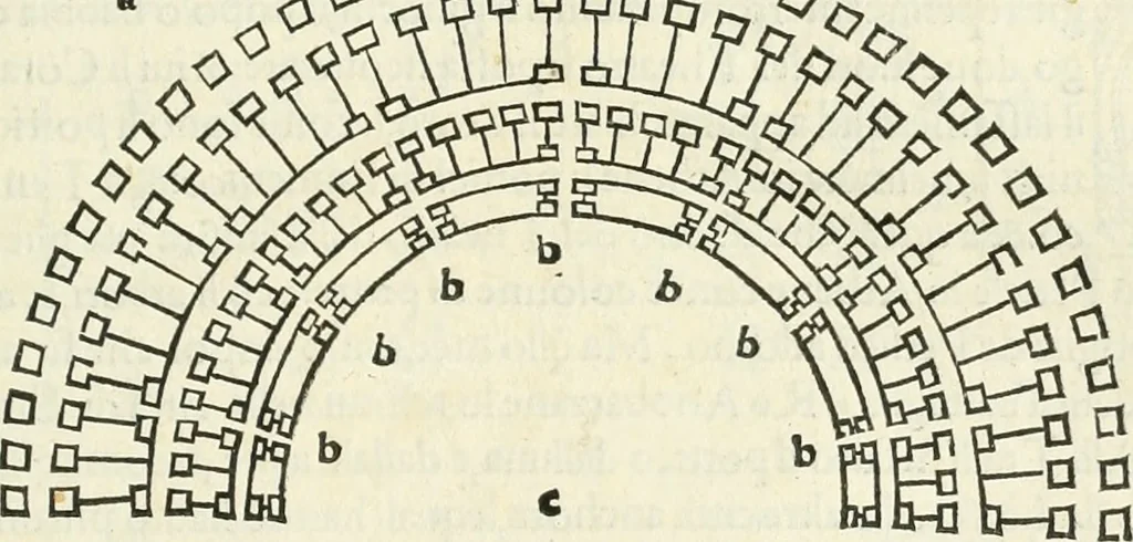 An illustration from M.L. Vitrvuio Pollione Di architettura : dal vero esemplare latino nella volgar lingua tradotto, e con le figure a suoi luoghi con mirãdo ordine insignito : anchora con la tauola alfabetica, nella quale facilmente si potra trouare la moltitudine de vocaboli a suoi luoghi cõ gran diligenza esposti e dichiarati : mai piu da alcuno altro fin al presente stampato a grande vtilita di ciascuno studioso, 1535, leaf 130