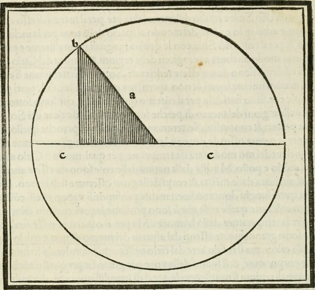 An illustration from M.L. Vitrvuio Pollione Di architettura : dal vero esemplare latino nella volgar lingua tradotto, e con le figure a suoi luoghi con mirãdo ordine insignito : anchora con la tauola alfabetica, nella quale facilmente si potra trouare la moltitudine de vocaboli a suoi luoghi cõ gran diligenza esposti e dichiarati : mai piu da alcuno altro fin al presente stampato a grande vtilita di ciascuno studioso, 1535, leaf 143