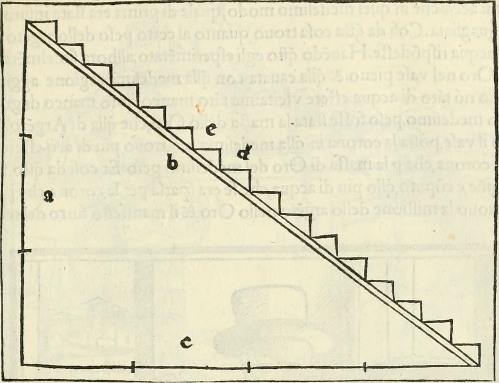 An illustration from M.L. Vitrvuio Pollione Di architettura : dal vero esemplare latino nella volgar lingua tradotto, e con le figure a suoi luoghi con mirãdo ordine insignito : anchora con la tauola alfabetica, nella quale facilmente si potra trouare la moltitudine de vocaboli a suoi luoghi cõ gran diligenza esposti e dichiarati : mai piu da alcuno altro fin al presente stampato a grande vtilita di ciascuno studioso, 1535, leaf 196