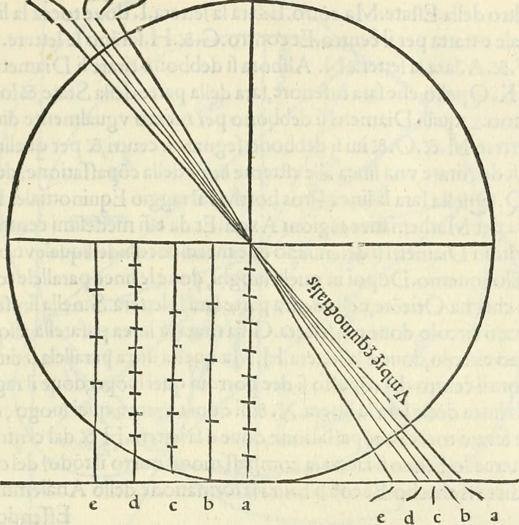 An illustration from M.L. Vitrvuio Pollione Di architettura : dal vero esemplare latino nella volgar lingua tradotto, e con le figure a suoi luoghi con mirãdo ordine insignito : anchora con la tauola alfabetica, nella quale facilmente si potra trouare la moltitudine de vocaboli a suoi luoghi cõ gran diligenza esposti e dichiarati : mai piu da alcuno altro fin al presente stampato a grande vtilita di ciascuno studioso, 1535, leaf 208