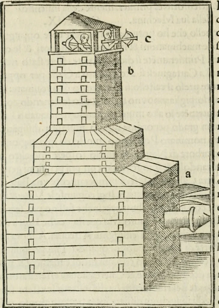 An illustration from M.L. Vitrvuio Pollione Di architettura : dal vero esemplare latino nella volgar lingua tradotto, e con le figure a suoi luoghi con mirãdo ordine insignito : anchora con la tauola alfabetica, nella quale facilmente si potra trouare la moltitudine de vocaboli a suoi luoghi cõ gran diligenza esposti e dichiarati : mai piu da alcuno altro fin al presente stampato a grande vtilita di ciascuno studioso, 1535, leaf 241