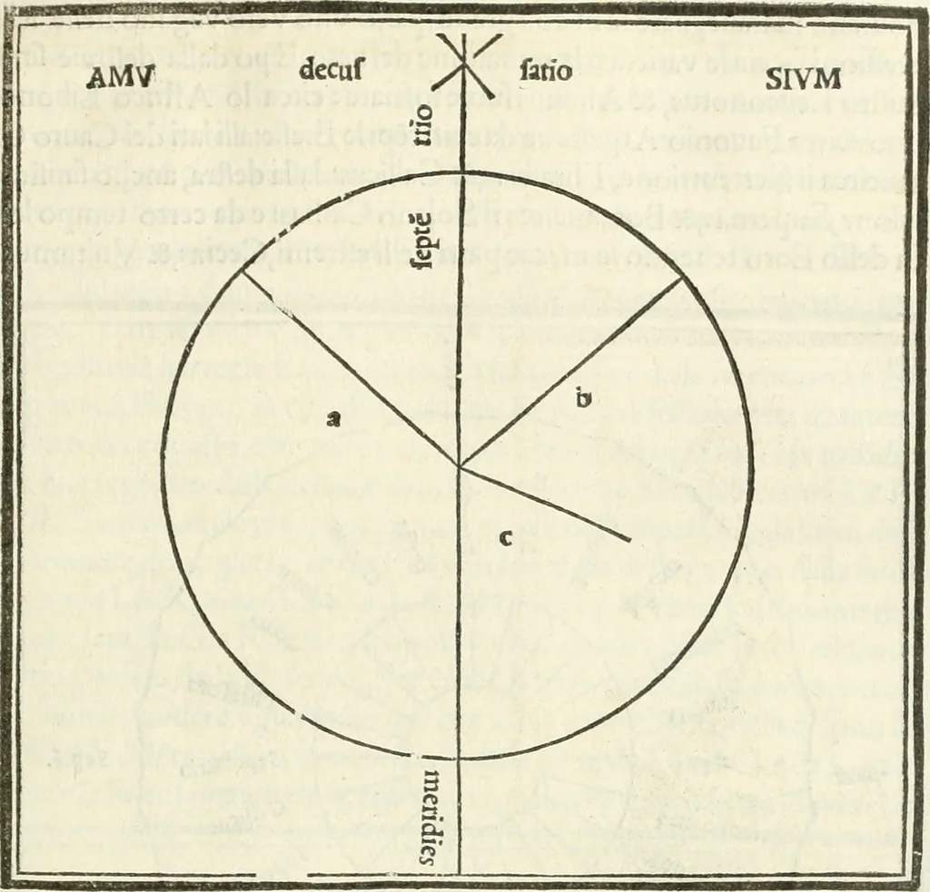 An illustration from M.L. Vitrvuio Pollione Di architettura : dal vero esemplare latino nella volgar lingua tradotto, e con le figure a suoi luoghi con mirãdo ordine insignito : anchora con la tauola alfabetica, nella quale facilmente si potra trouare la moltitudine de vocaboli a suoi luoghi cõ gran diligenza esposti e dichiarati : mai piu da alcuno altro fin al presente stampato a grande vtilita di ciascuno studioso, 1535, leaf 46