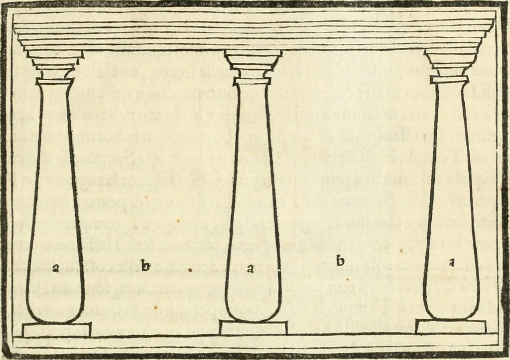 An illustration from M.L. Vitrvuio Pollione Di architettura : dal vero esemplare latino nella volgar lingua tradotto, e con le figure a suoi luoghi con mirãdo ordine insignito : anchora con la tauola alfabetica, nella quale facilmente si potra trouare la moltitudine de vocaboli a suoi luoghi cõ gran diligenza esposti e dichiarati : mai piu da alcuno altro fin al presente stampato a grande vtilita di ciascuno studioso, 1535, leaf 78