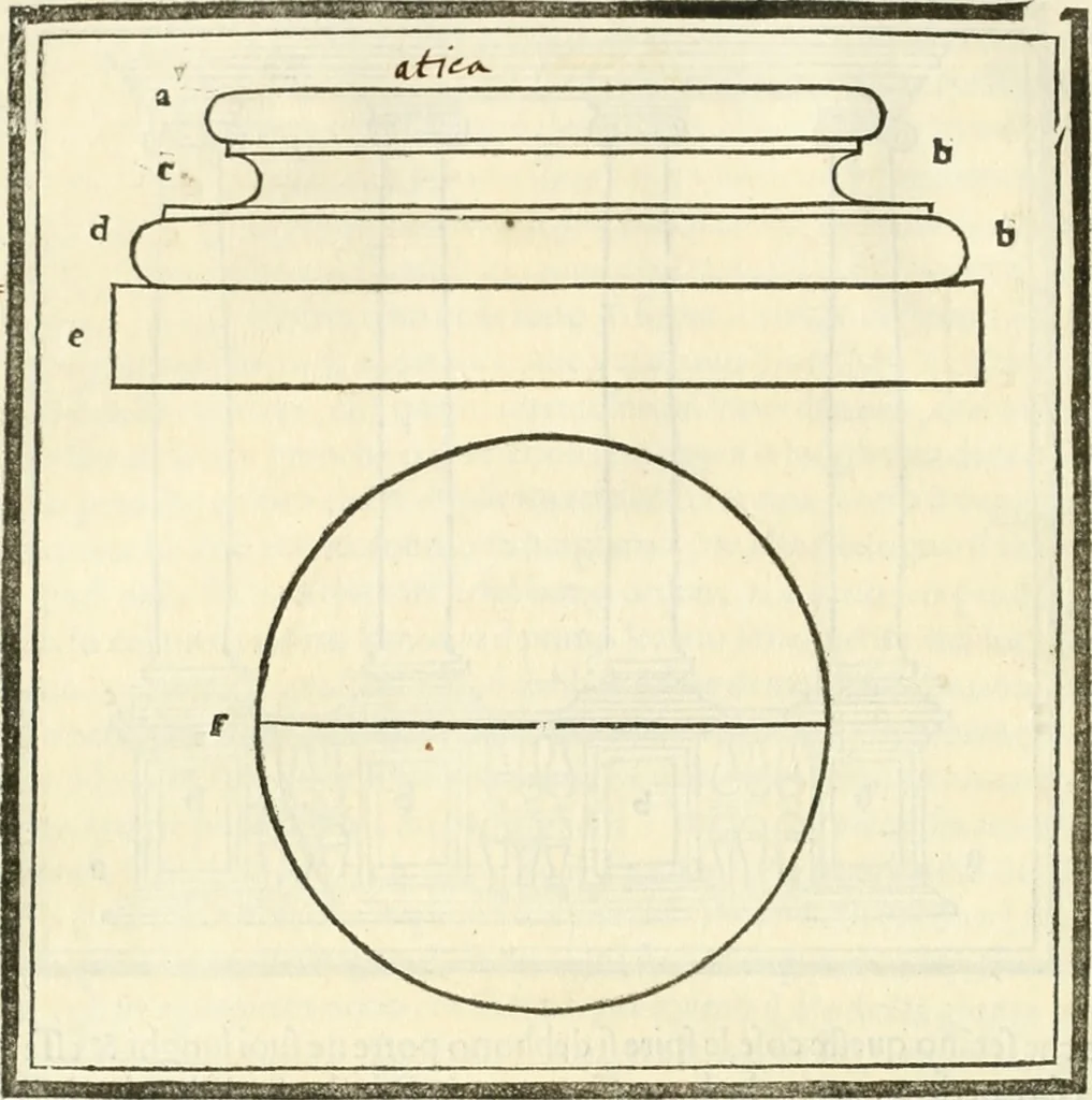 An illustration from M.L. Vitrvuio Pollione Di architettura : dal vero esemplare latino nella volgar lingua tradotto, e con le figure a suoi luoghi con mirãdo ordine insignito : anchora con la tauola alfabetica, nella quale facilmente si potra trouare la moltitudine de vocaboli a suoi luoghi cõ gran diligenza esposti e dichiarati : mai piu da alcuno altro fin al presente stampato a grande vtilita di ciascuno studioso, 1535, leaf 83
