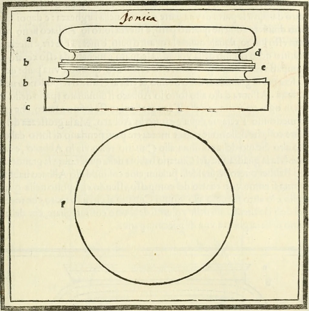 An illustration from M.L. Vitrvuio Pollione Di architettura : dal vero esemplare latino nella volgar lingua tradotto, e con le figure a suoi luoghi con mirãdo ordine insignito : anchora con la tauola alfabetica, nella quale facilmente si potra trouare la moltitudine de vocaboli a suoi luoghi cõ gran diligenza esposti e dichiarati : mai piu da alcuno altro fin al presente stampato a grande vtilita di ciascuno studioso, 1535, leaf 84