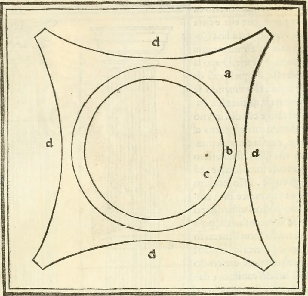 An illustration from M.L. Vitrvuio Pollione Di architettura : dal vero esemplare latino nella volgar lingua tradotto, e con le figure a suoi luoghi con mirãdo ordine insignito : anchora con la tauola alfabetica, nella quale facilmente si potra trouare la moltitudine de vocaboli a suoi luoghi cõ gran diligenza esposti e dichiarati : mai piu da alcuno altro fin al presente stampato a grande vtilita di ciascuno studioso, 1535, leaf 95